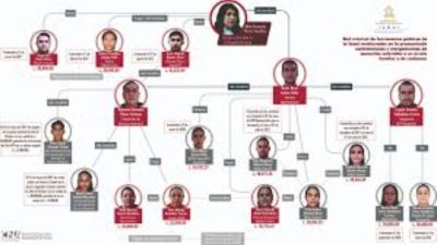 “El fenómeno del Familión”: fuerte crítica al actual gobierno de Honduras